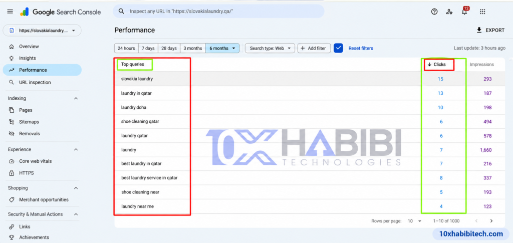 Search performance screenshot 2 for Slovakia Laundry