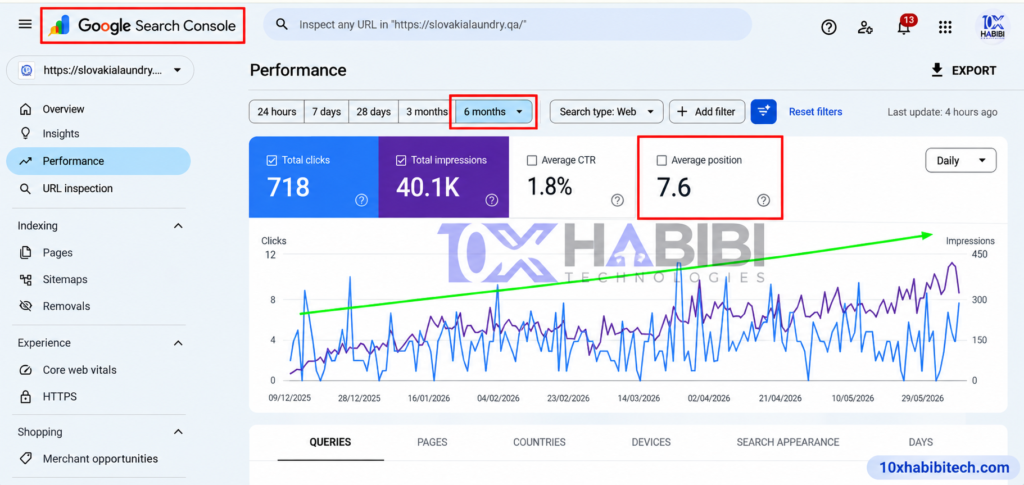 Search performance screenshot 1 for Slovakia Laundry