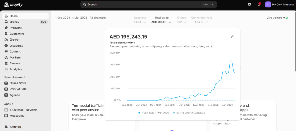 Screenshot: Total store sales AED 195K+