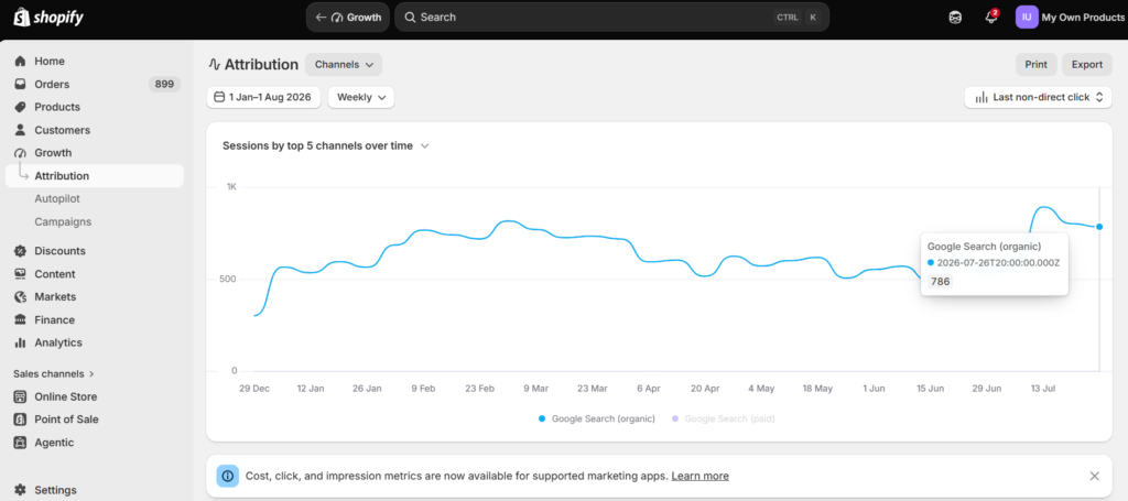 Screenshot: Traffic from Google Search Weekly sessions